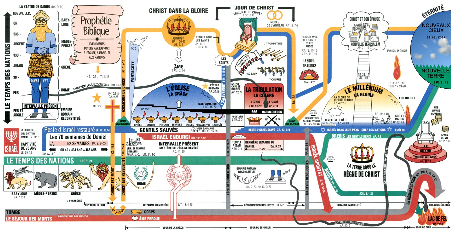 Prophétie: le cours des temps